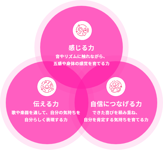 発達クラスで育つチカラ