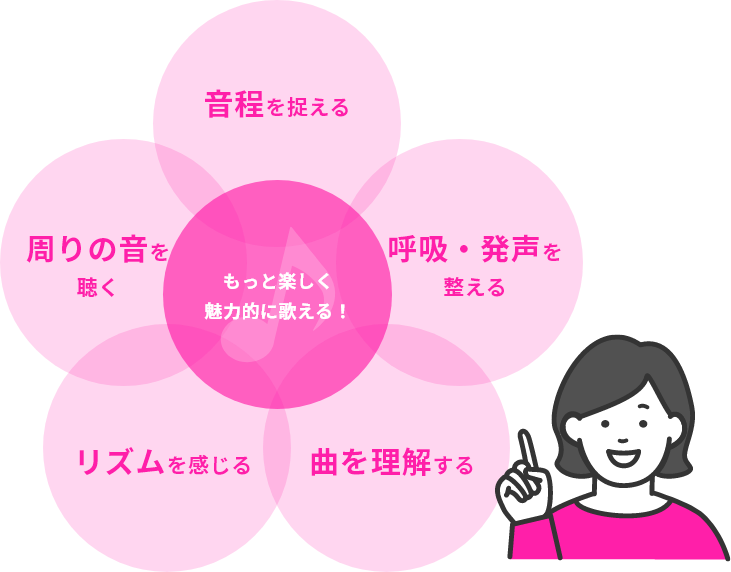 明大前 pocorit