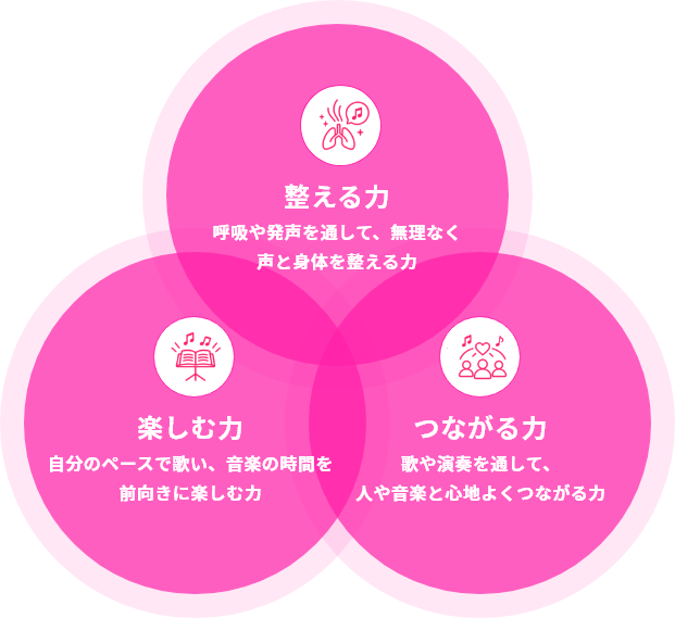 シニアボーカルで育つチカラ