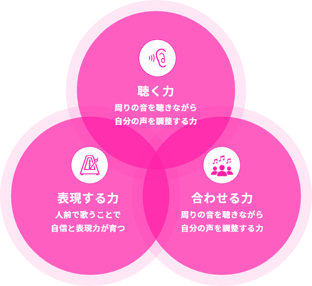 明大前 pocorit ポコリット
